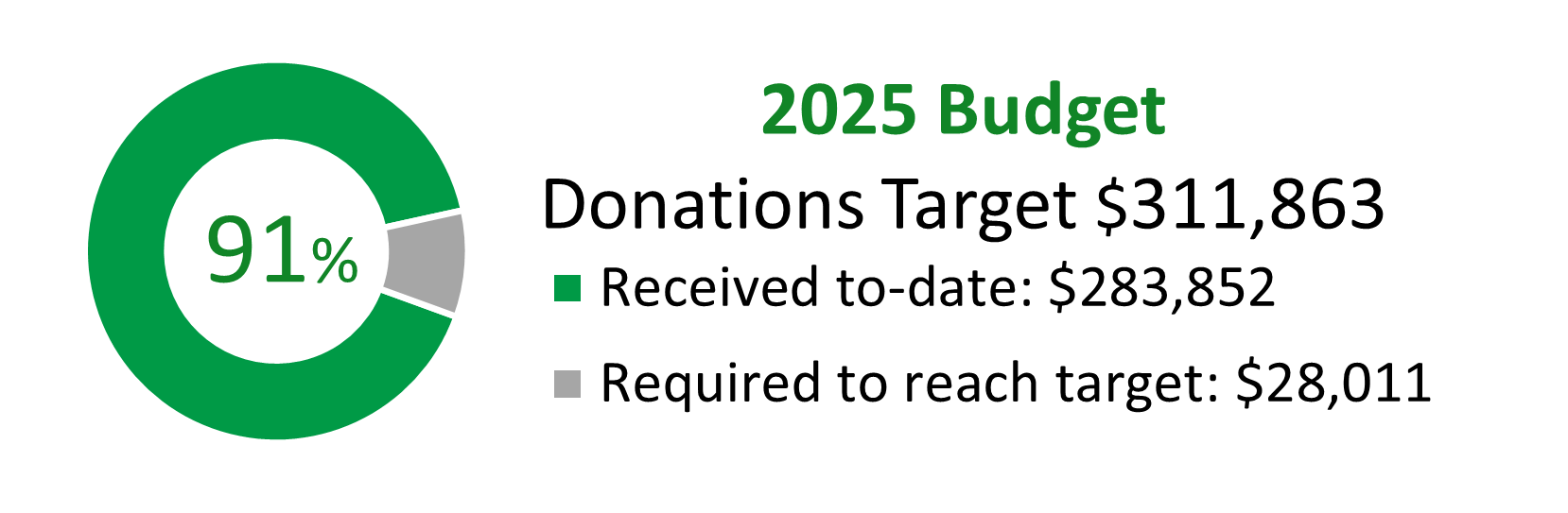 Budget112225.png