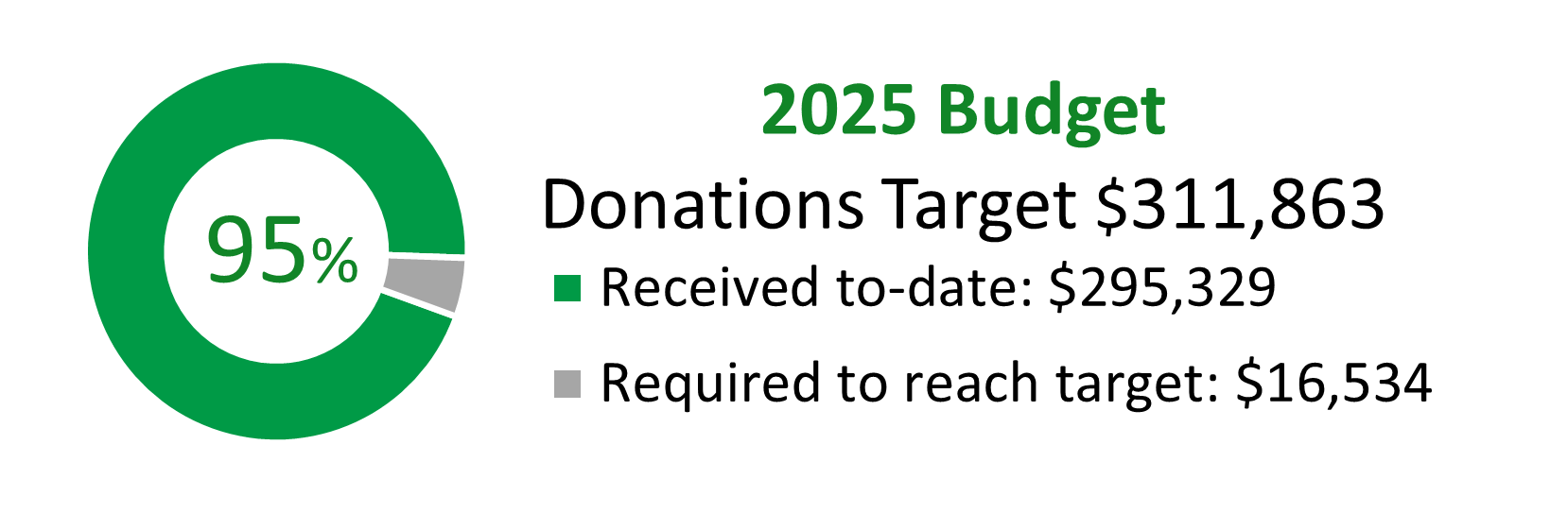 budget20251207.png